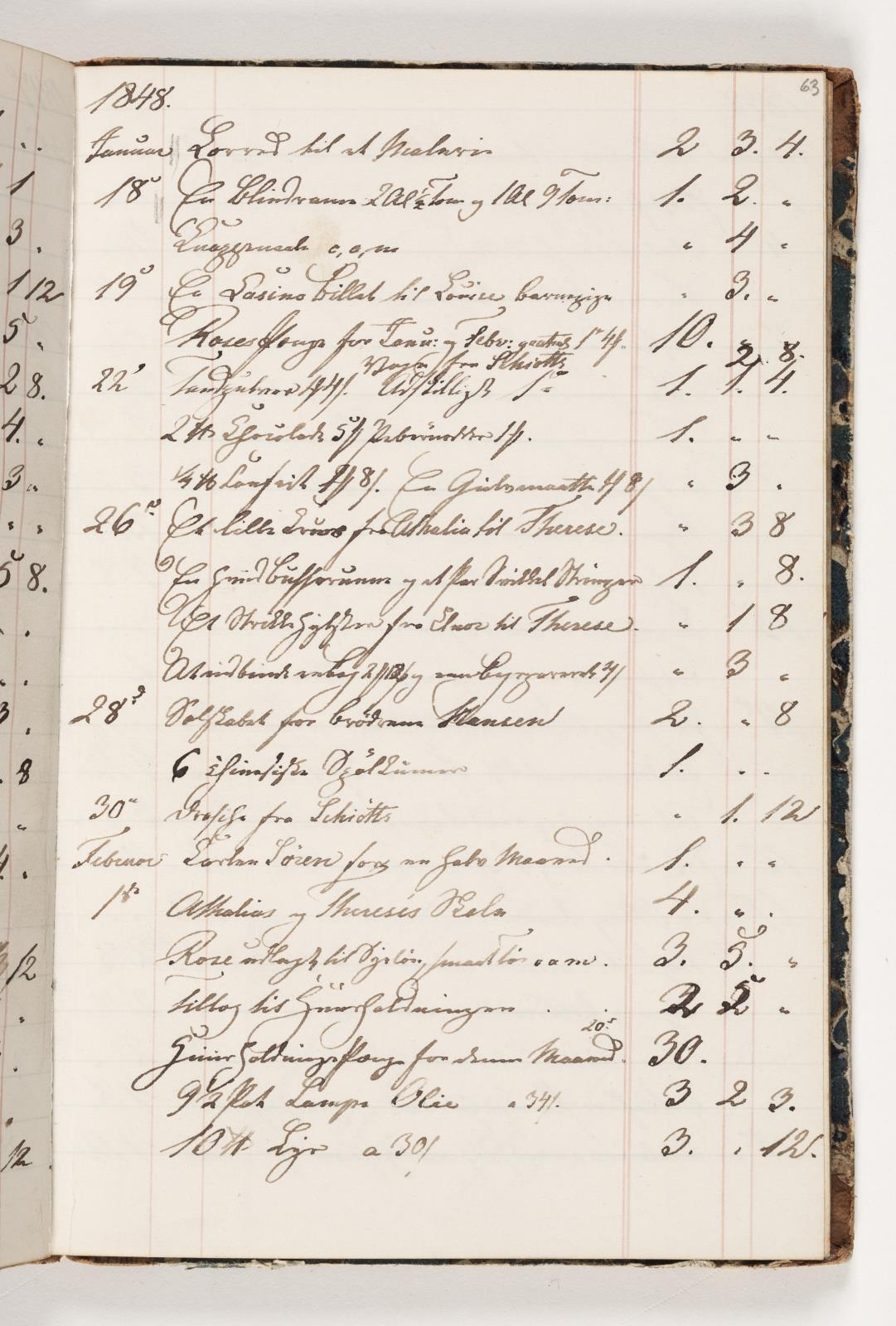 Martinus Rørbye, Regnskab 1848