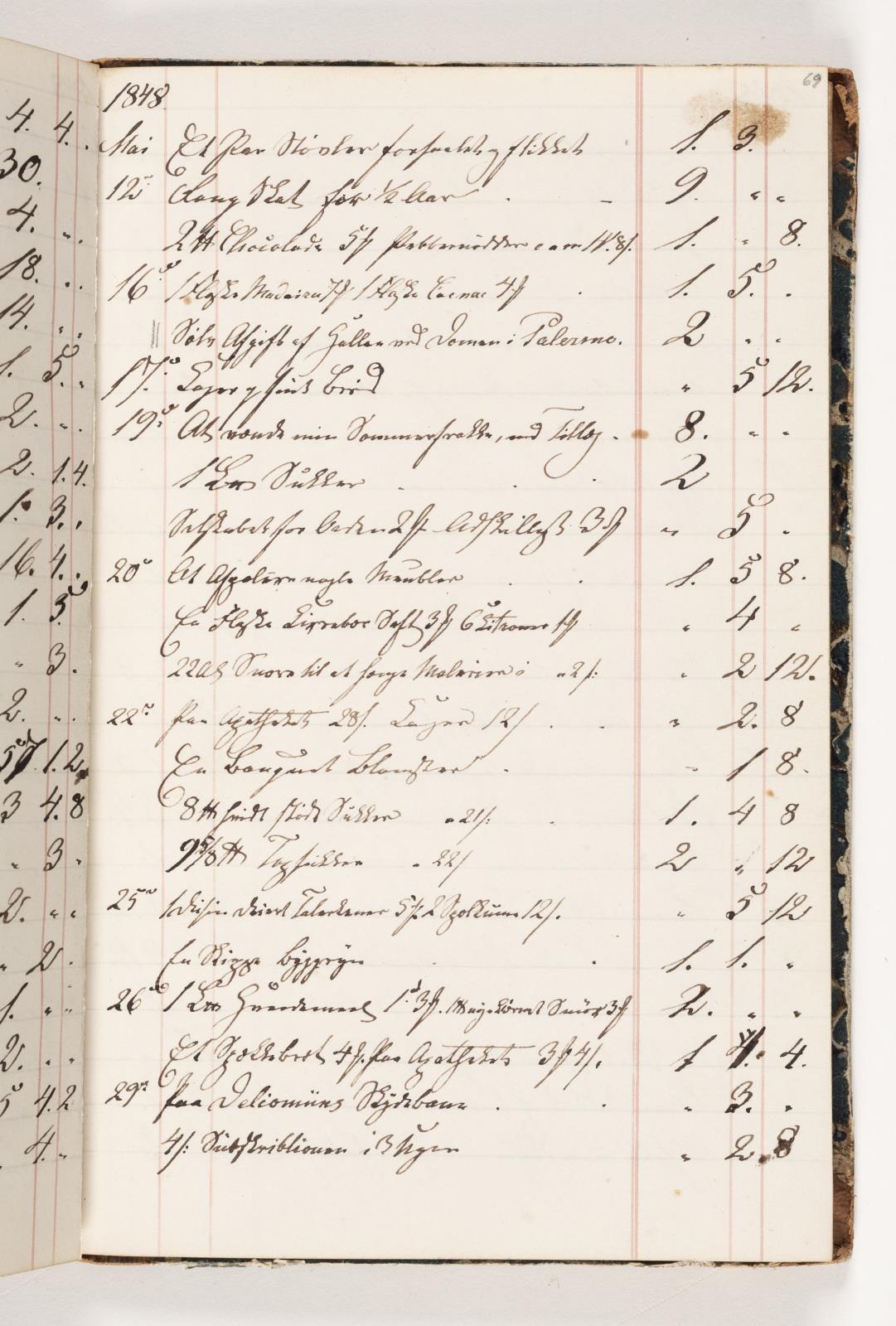 Martinus Rørbye, Regnskab 1848