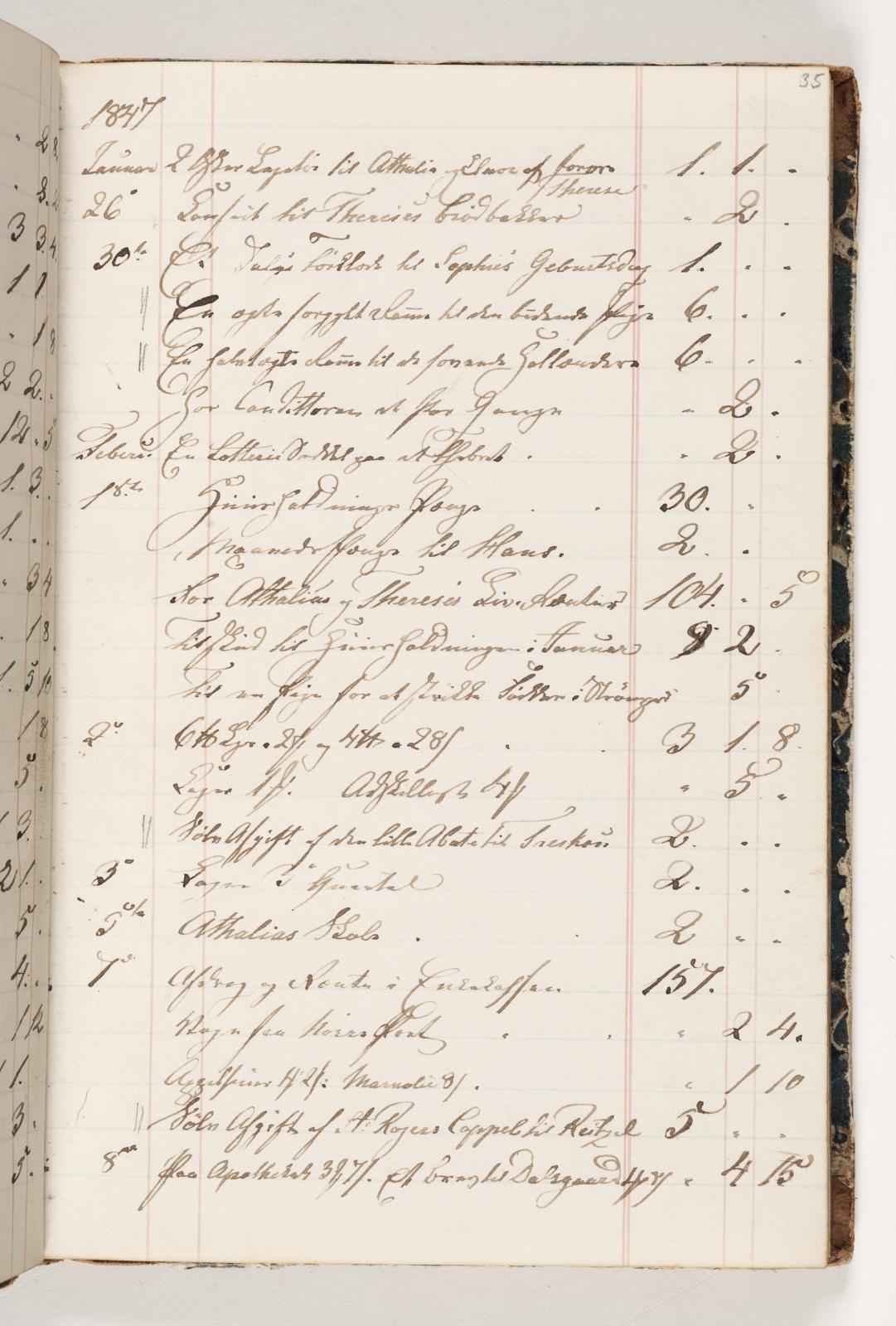 Martinus Rørbye, Regnskab 1847