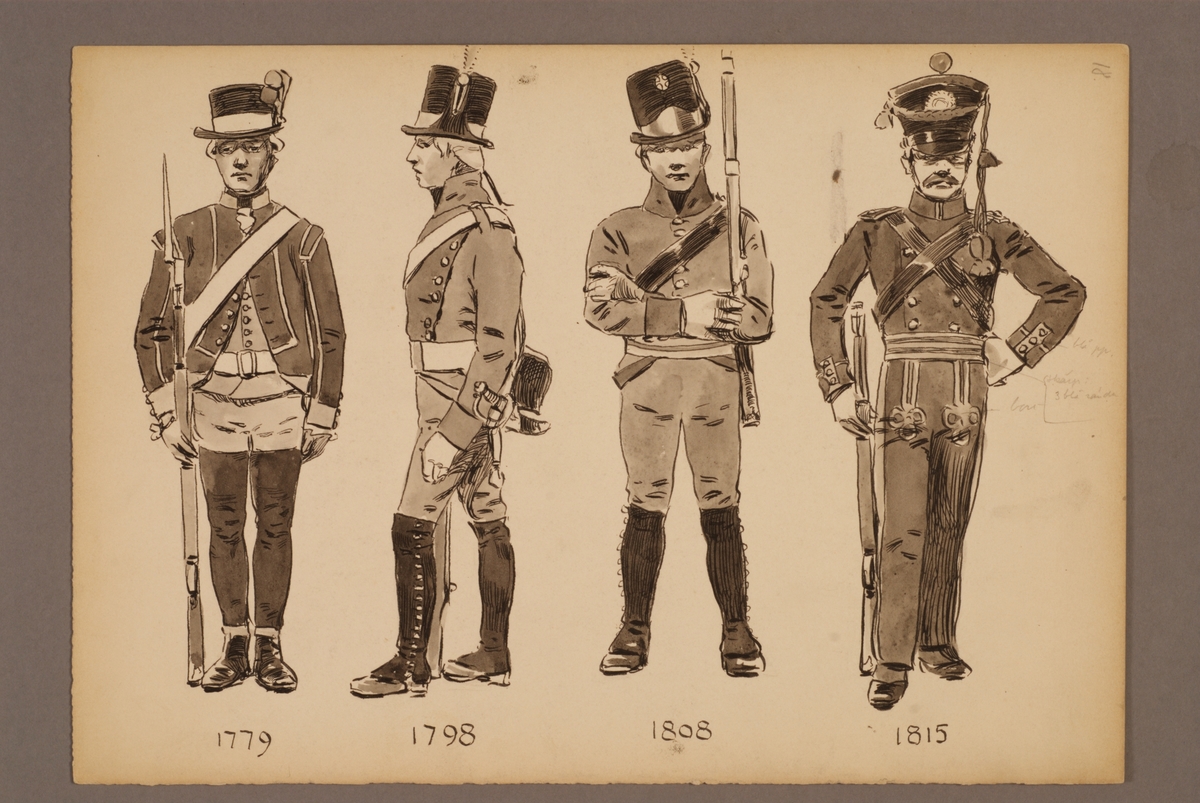 Kjell Hedberg, Plansch med uniform för Jämtlands fältjägare för åren 1779-1815, ritad av Einar von Strokirch.