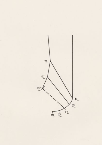 J Tinkelenberg, Schematic representation of the finger