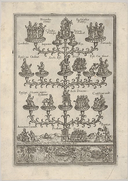 Anonymous, The Hierarchy of the church in the form of a tree, hell below, a plate from a book