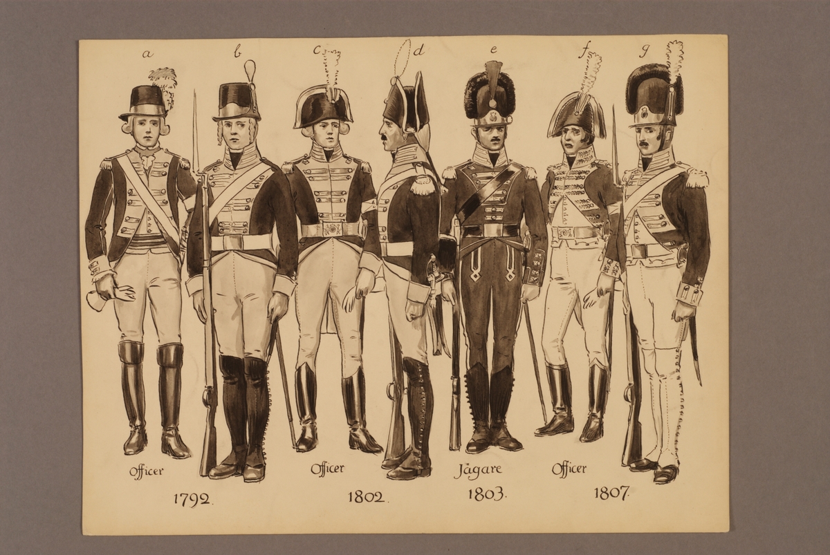 Kjell Hedberg, Plansch med uniform för officerer och jägare vid Svea livregemente för åren 1792-1807, ritad av Einar von Strokirch.